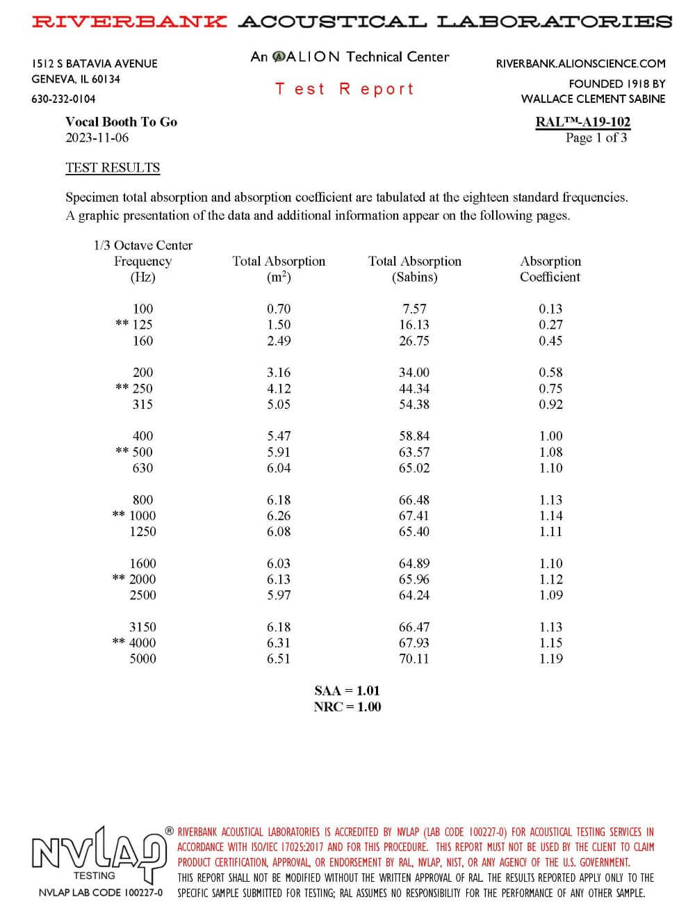 deNoise PRO (double) 2850-NRC-test_1